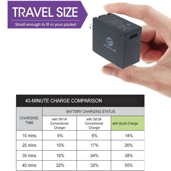 30W Fast Home Charger 6ft USB-C Cable - QC3.0 - Fonus R44 - Image 6
