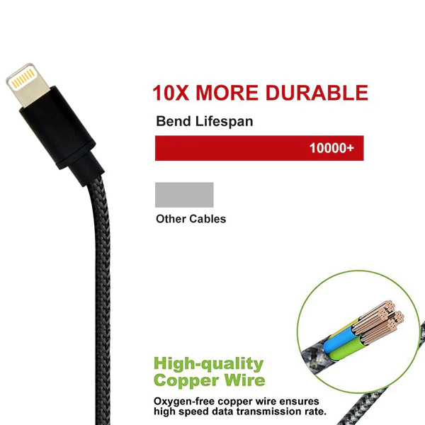 18W Fast USB Home Wall Charger 6ft MFI Cable - QC3.0 - Lightning - B38 - Image 3