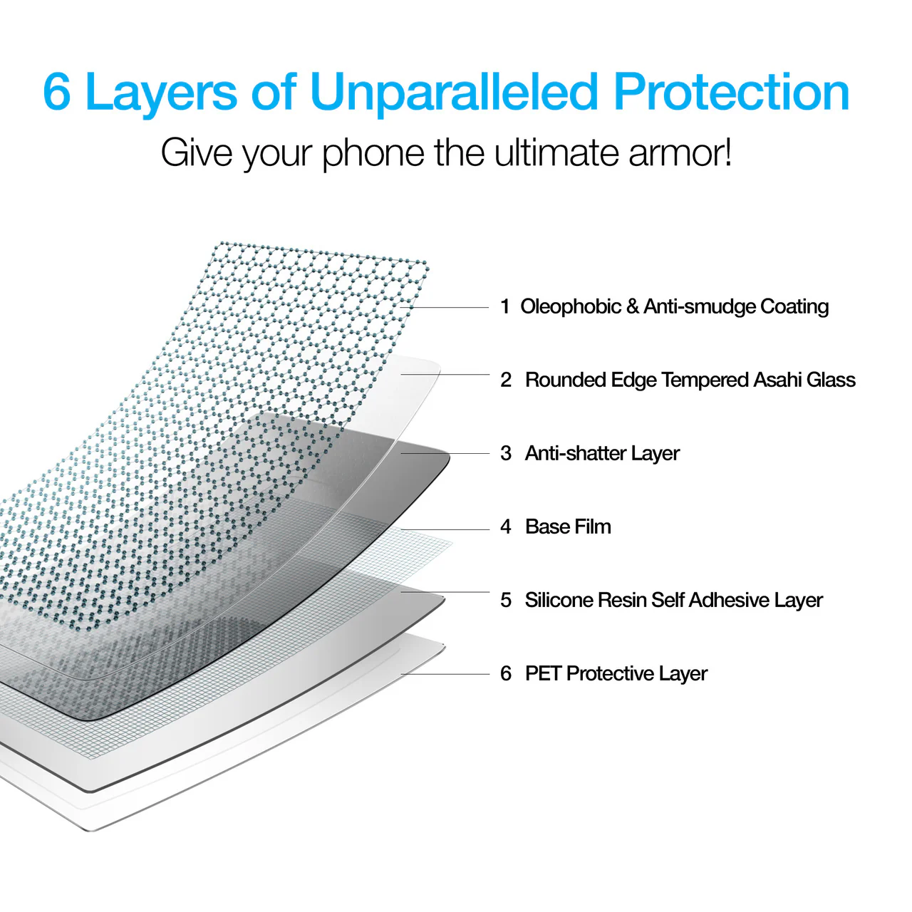2 Pack Screen Protector Tempered Glass HD Clear Full Cover (Fingerprint Unlock) 9H Hardness - ZD2SP67 - Image 3