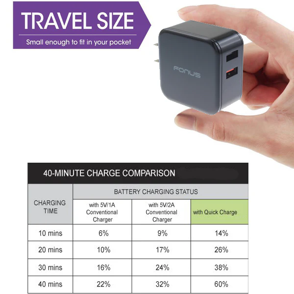 4-in-1 Home Car Charger Set with Two 6ft Cables - Micro USB - Fonus K14 - Image 5