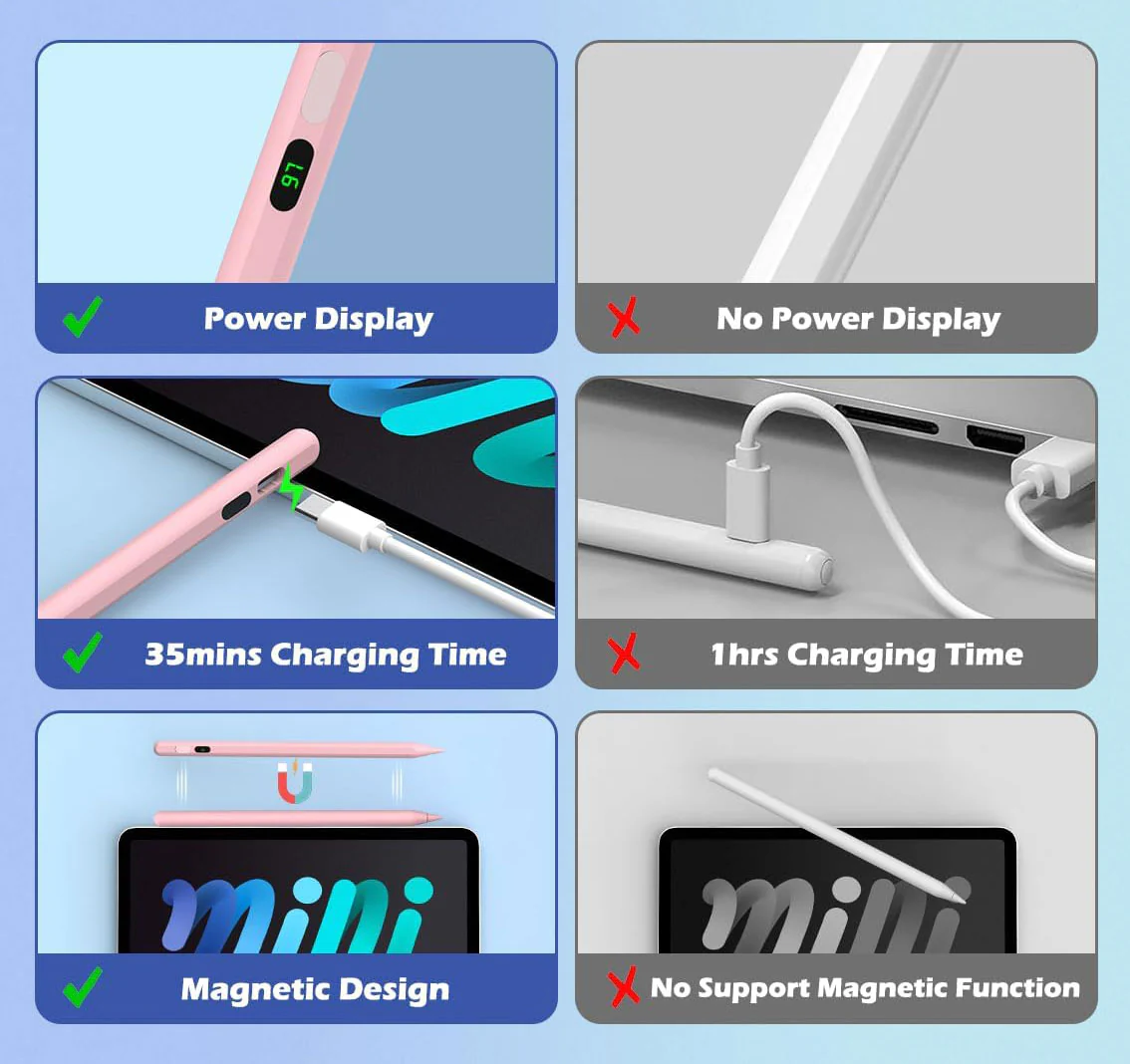 Active Digital Display Stylus Touch Pen Pink Capacitive Rechargeable Palm Rejection - ZDV63 - Image 4