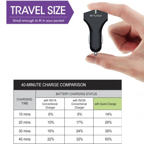 Car Charger 36W Fast 2-Port USB Coiled Cable Type-C Quick Charge - ZDE39 - Image 3