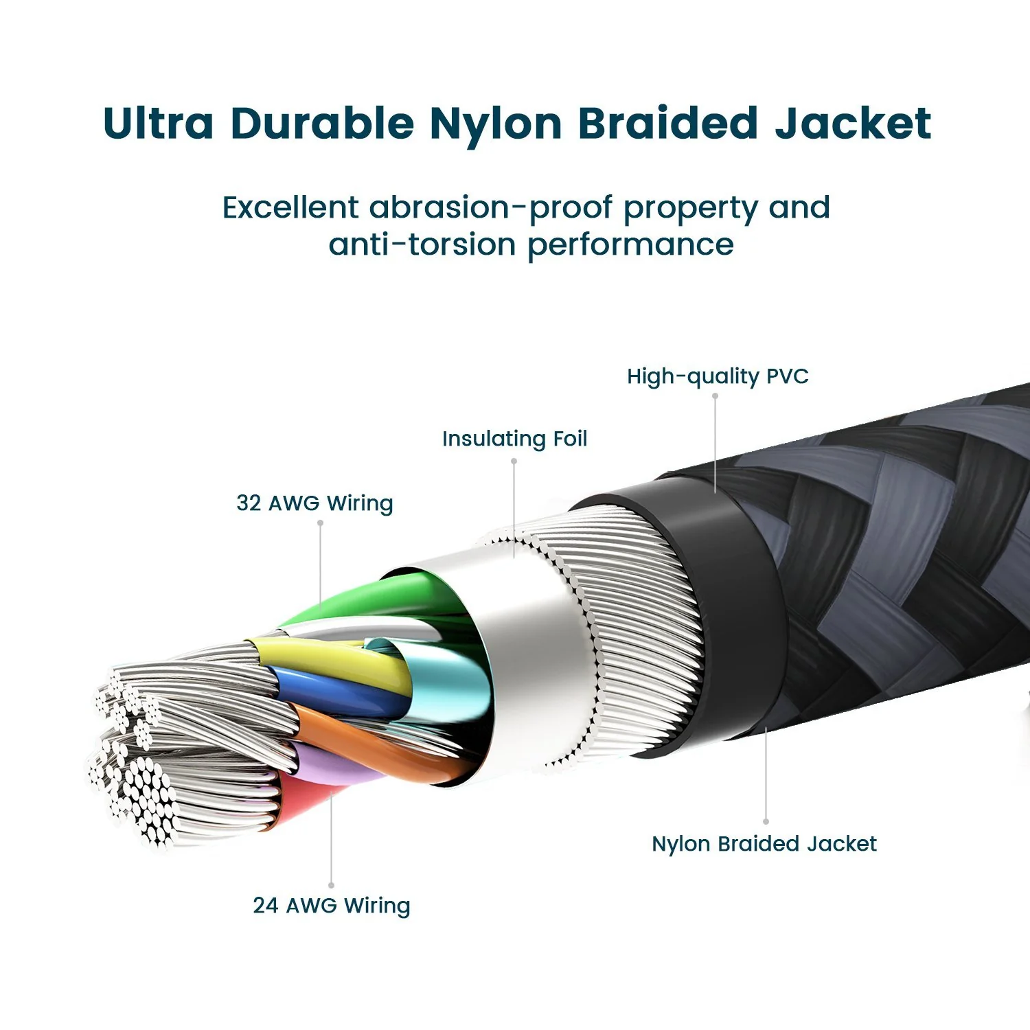 10ft USB-C Cable Charger Power Cord - Braided - Gray - Fonus R38 - Image 3