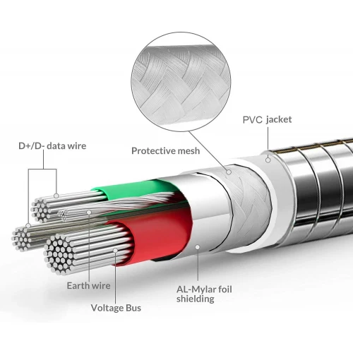 6ft Metal PD Cable Type-C to USB-C Fast Charger Cord Power Wire - Fonus - D55 - Image 3