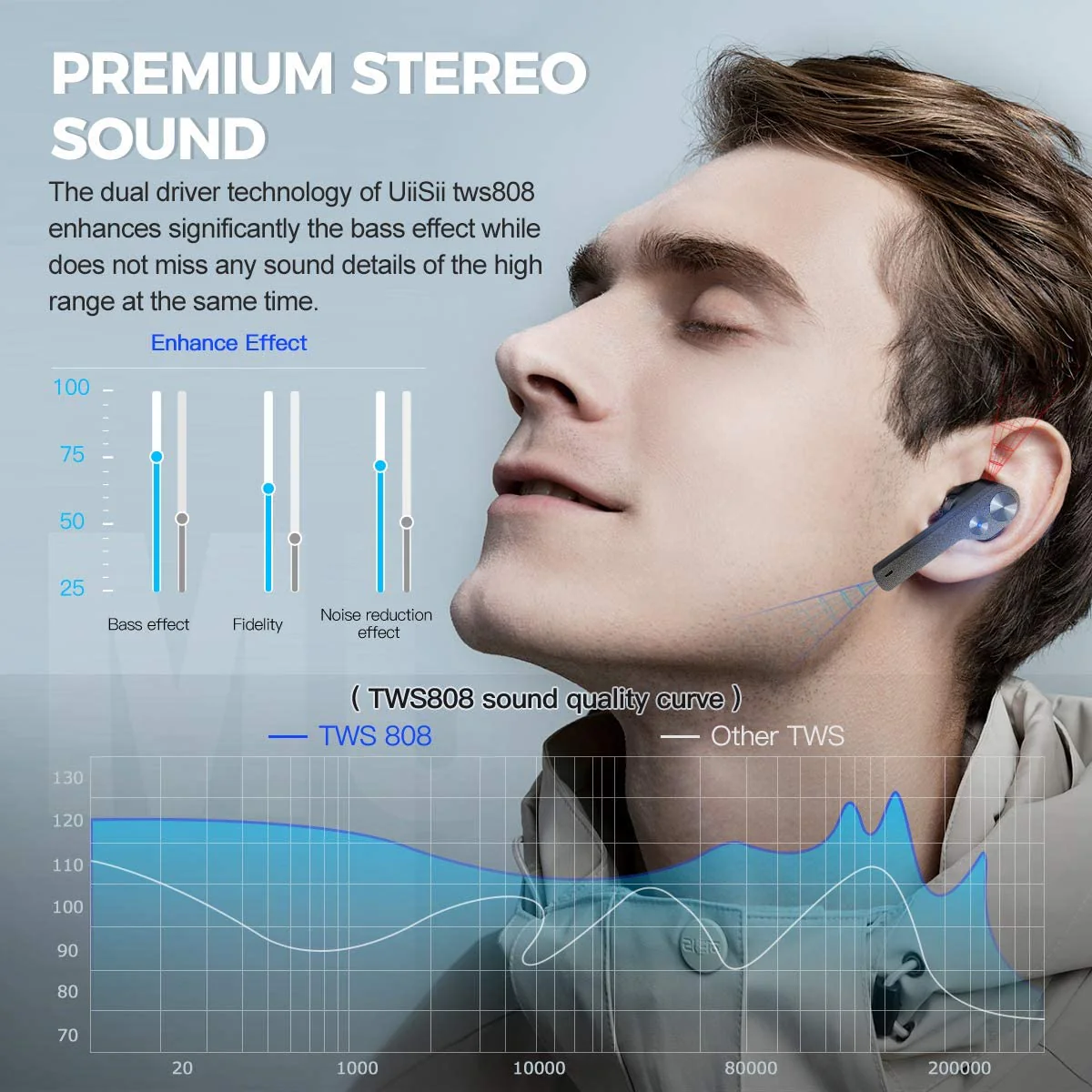 TWS Earphones Wireless Earbuds Headphones True Stereo Headset - ZDXY9 - Image 5