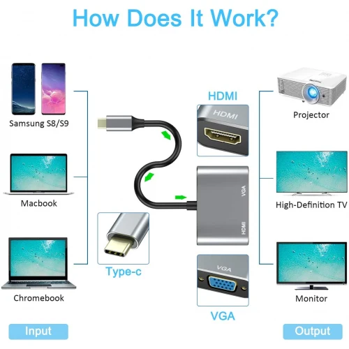 USB-C to HDMI VGA Adapter Video Splitter HDTV Cable TV Video Hub Projector Converter - ZDX98 - Image 4