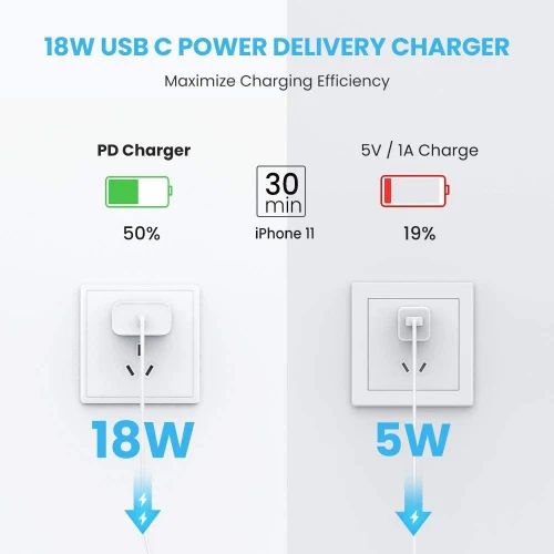 18W PD Home Charger Type-C Power Adapter - Fonus - Image 5