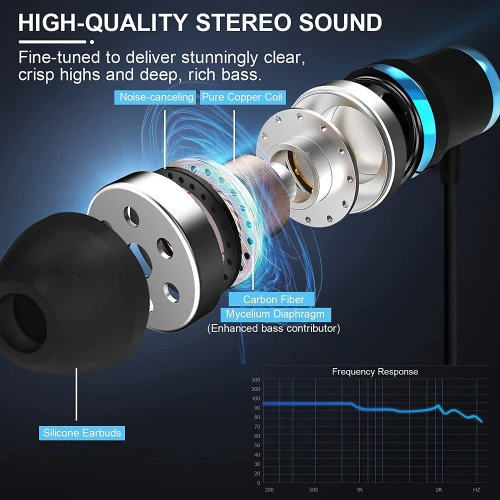 Wired Earphones Hi-Fi Sound Headphones Handsfree Mic Headset Metal Earbuds - ZDK46 - Image 5