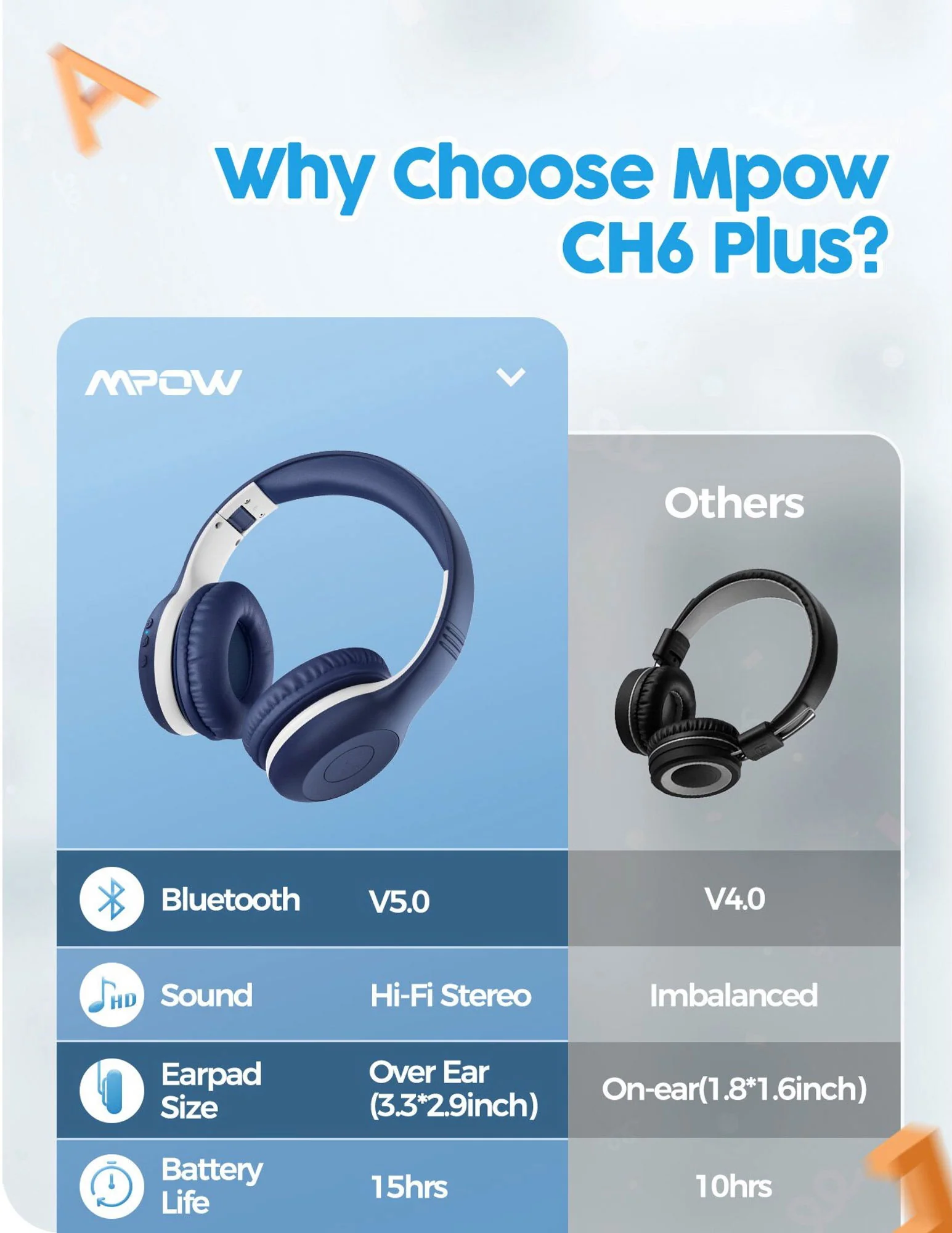 Wireless Headphones Over Ear Bluetooth Headset with Microphone - Image 7